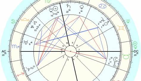 where is pluto transiting in my chart
