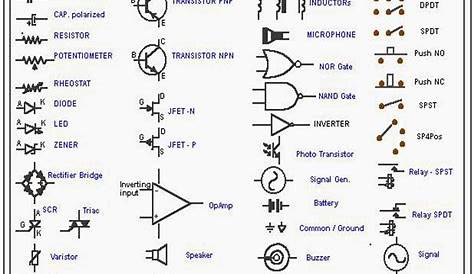 41 Basic electronics symbols « Electrical and Electronic Free Learning