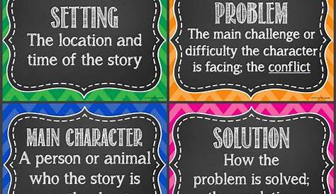 Literary Elements Poster Set - Character, Setting, Problem, & More