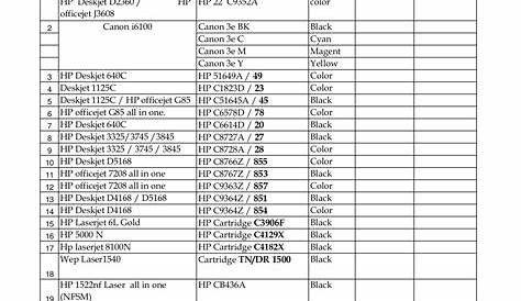 PDF manual for HP Printer Deskjet 3745