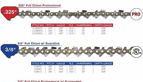 saw chain replacement guide