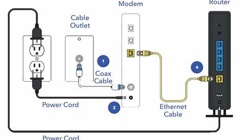 how to connect dsl wires