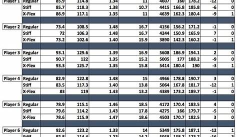 Does Shaft Flex Matter? - Golf Myths Unplugged - Plugged In Golf