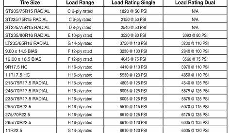 load range for tires chart