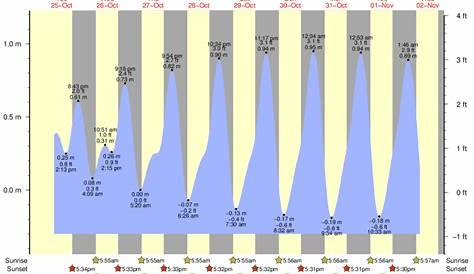 santa cruz tide charts