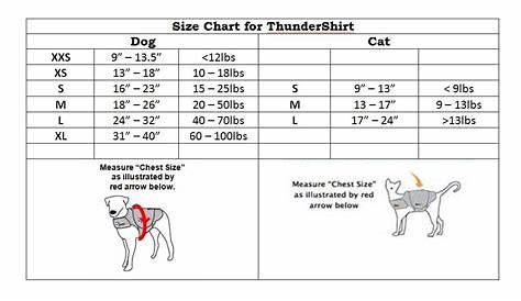 size chart for thundershirt