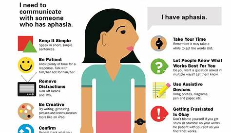 Aphasia Infographic | Northeast Rehabilitation Hospital