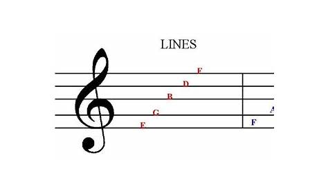 The Treble Clef | Self Taught Guitar Lessons