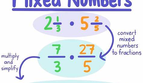 Multiplying Mixed Numbers — Rules & Problems - Expii