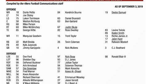 San Francisco 49ers Depth Chart 2019