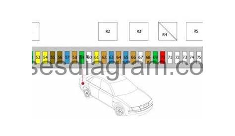 Fuse box diagram BMW 7 E38