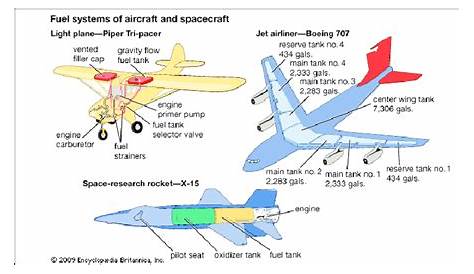 Parts of Light Aircraft | Download Scientific Diagram
