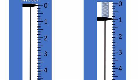 Newton Meter - Key Stage Wiki