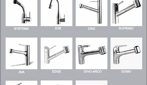 Kwc Kitchen Faucets Parts | Wow Blog