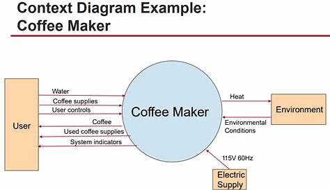 Systems Engineering Solar Energy Diagrams - Electrical Engineering