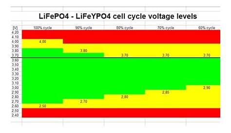lithium & solar power LiFePO4, FAQ: LiFePO4 - LiFeYPO4 cell cycle