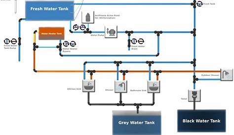 RV Fresh Water System Diagram | Plumbing Schematic