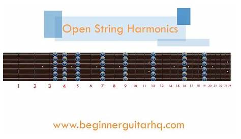How To Play Guitar Harmonics - Beginner Guitar HQ