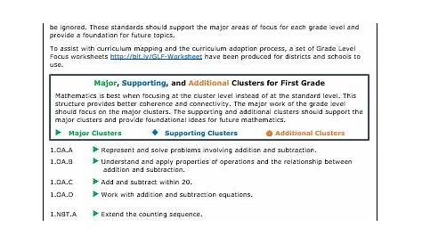 Kansas Standards for Mathematics > Kansas Math Standards > Grade Level