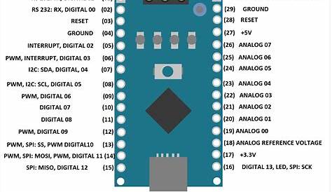 Arduino Nano Pinout Diagram and Specifications - ETechnoG