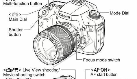 canon 7d user manual