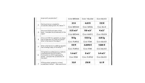 Force And Acceleration Worksheet Answers - worksheet