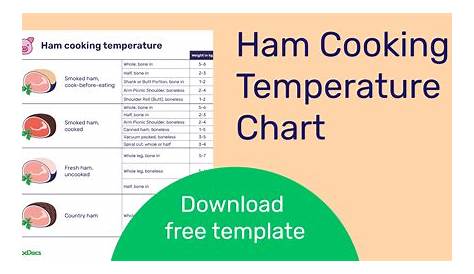 Ham Cooking Temperature Chart | Free Download