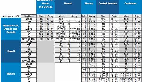 Upgrades for International Flights on United and Star Alliance