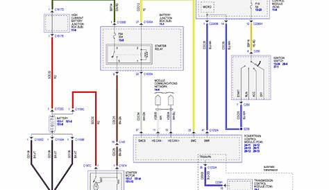 The Wiring diagram of Ford Ranger Wildtrak 3.2L 2016 | 2019+ Ford