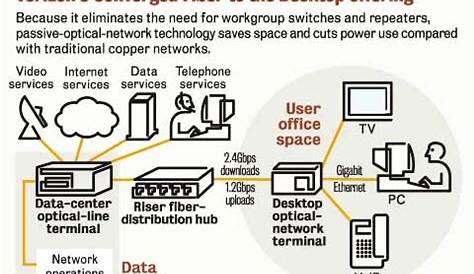 verizon fios router wiring diagram