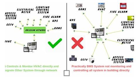 bms system wiring diagram