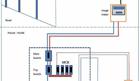 Electrical Wiring Diagrams Residential Pdf | Get Free Image About