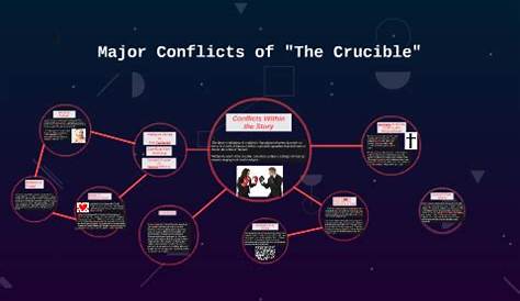 🏷️ Internal conflict in the crucible. French and Indian War. 2022-11-12