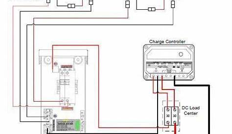 Schematic: Wiring Solar Panels in Series and Parallel #bestsolarpanels
