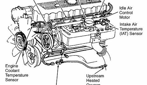 1996 jeep cherokee schematics