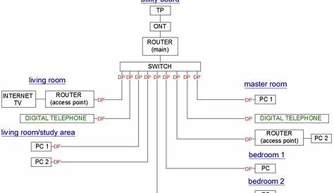 fema trailer wiring diagram