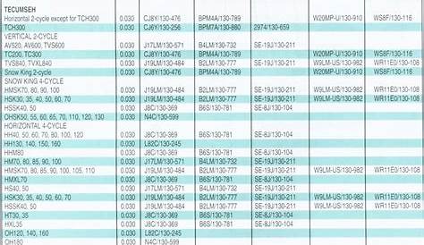 champion spark plug gap chart