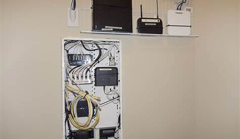 Home Network Wiring Panel
