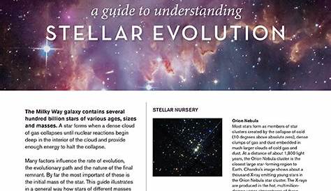 Chandra :: Educational Materials :: Take A Look