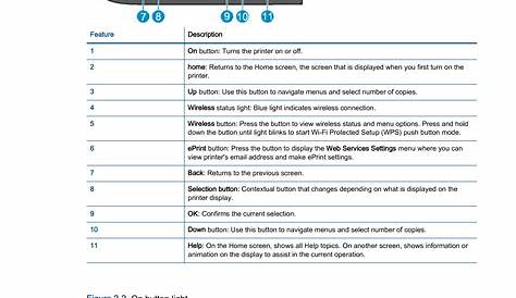 HP Envy 4500 User Manual