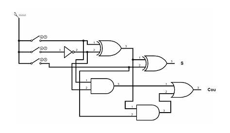 ECE Logic Circuit: FULL SUBTRACTOR