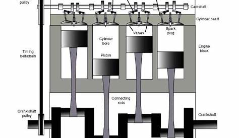 Combustion101-block