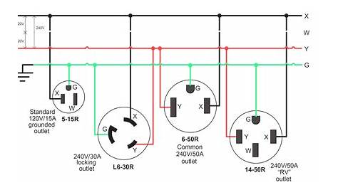 Electrical Plug Wiring Diagram - Wiring Diagram