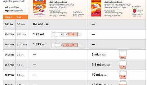 Medication Dosing - Community Pediatric Medical Group, Inc - Pediatrics