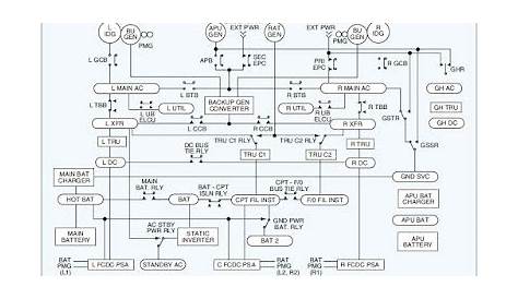 aircraft wiring guide