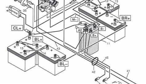 Wiring Diagrams For Ez Go Golf Carts
