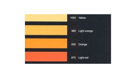 Steel_Color_vs_Temperature_Chart | TDIClub Forums