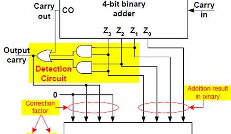 bcd adder circuit diagram