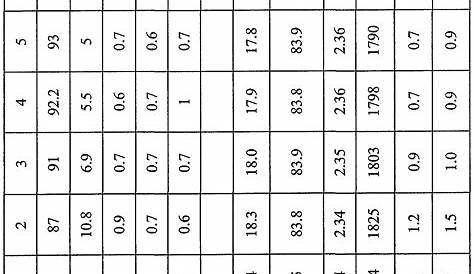 r-12 to 134a conversion chart