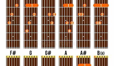 guitar hand position chart